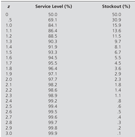 677_safety stock quantities.png